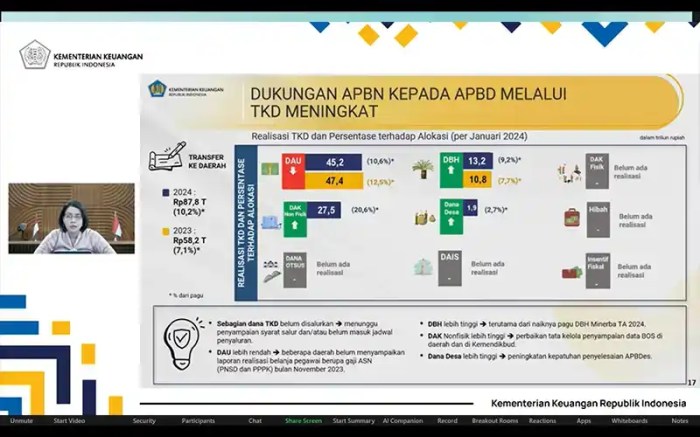Data Transfer Termahal Sepanjang 2025