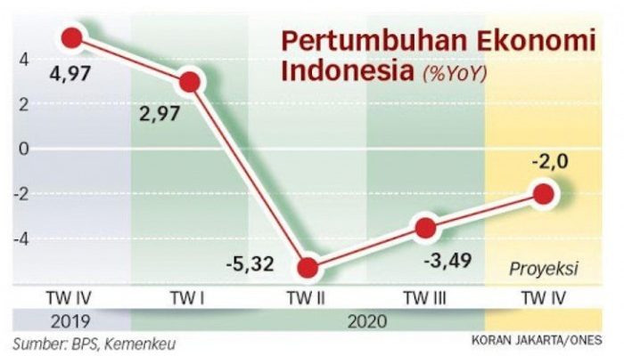 Perkembangan Ekonomi Dunia Hari Ini dan Tantangannya
