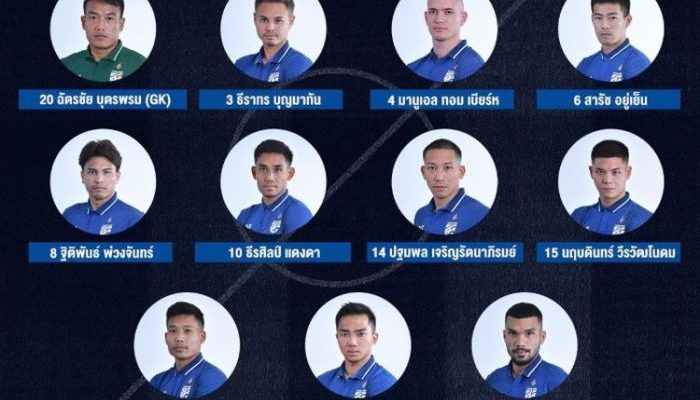 Pemain Indonesia Gabung Klub Thailand, Ini Profilnya