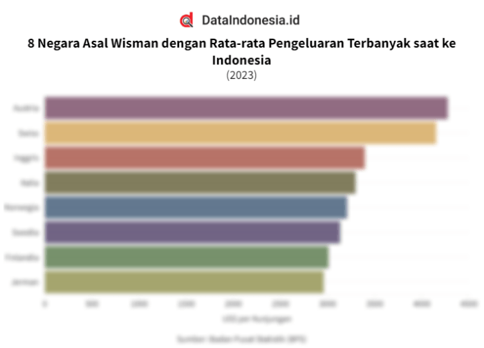 Data Transfer Termahal Sepanjang 2025