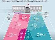 Data Pemilih Tetap Sudah Rampung 98 Persen Segera Tercapai