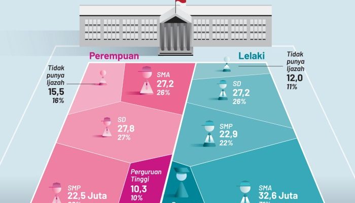 Data Pemilih Tetap Sudah Rampung 98 Persen Segera Tercapai