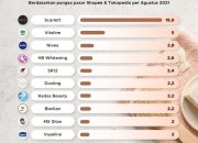 Tren Fashion di Tahun 2025 Dari Streetwear hingga High Fashion