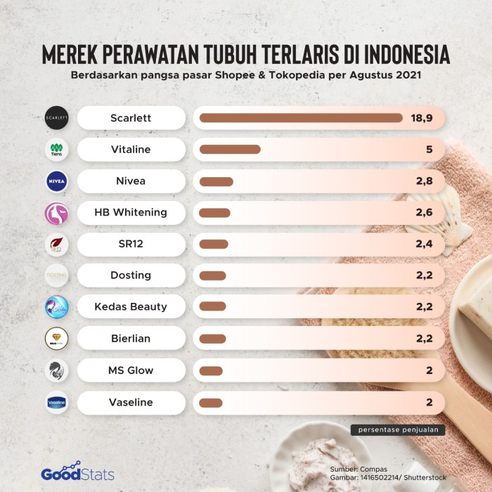Tren Fashion di Tahun 2025: Dari Streetwear hingga High Fashion