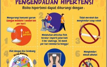 Tekanan Darah Tinggi pada Lansia: Cara Mengatasinya