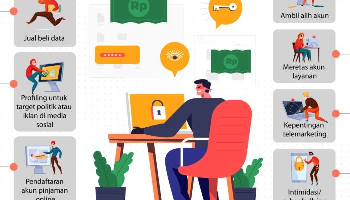 Tips Menjaga Privasi Data di Gadget Anda dengan Mudah
