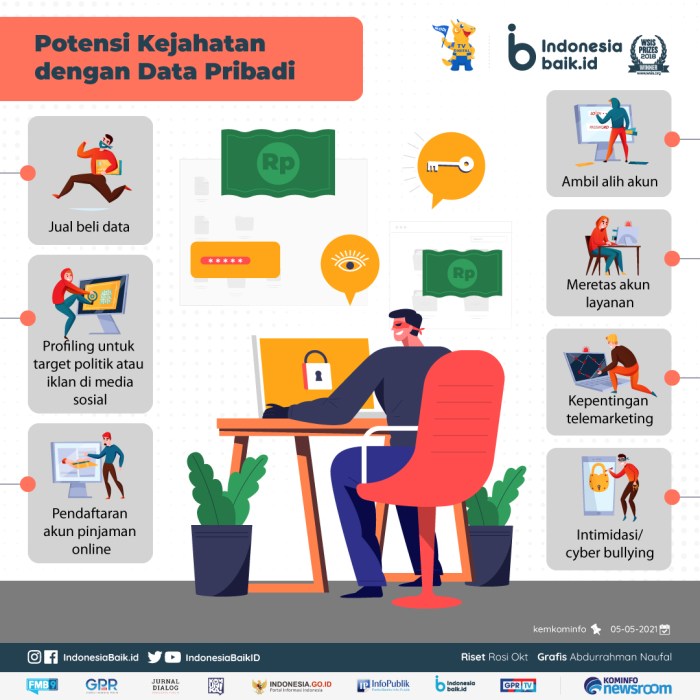 Tips Menjaga Privasi Data di Gadget Anda