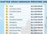 Pemerintah Naikkan UMP di 32 Provinsi untuk Kesejahteraan