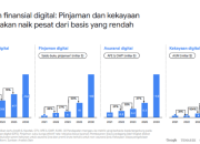 Data Transfer Termahal Sepanjang 2025 yang Mengejutkan
