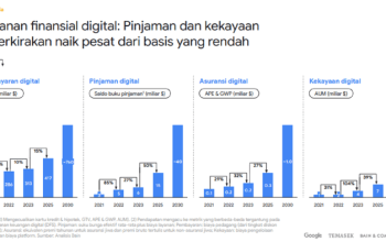 Data Transfer Termahal Sepanjang 2025