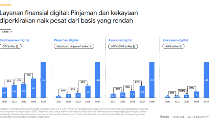 Data Transfer Termahal Sepanjang 2025 yang Mengejutkan