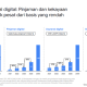 Data Transfer Termahal Sepanjang 2025