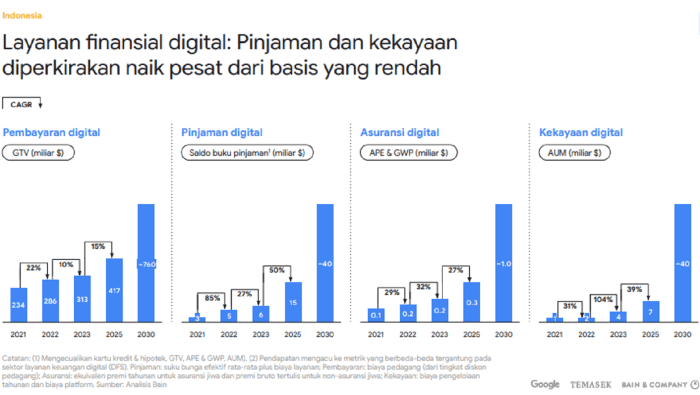 Data Transfer Termahal Sepanjang 2025