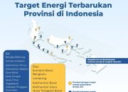 Program Energi Terbarukan Masuk Desa 3T