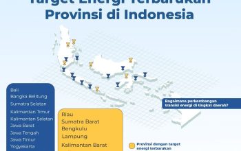 Program Energi Terbarukan Masuk Desa 3T