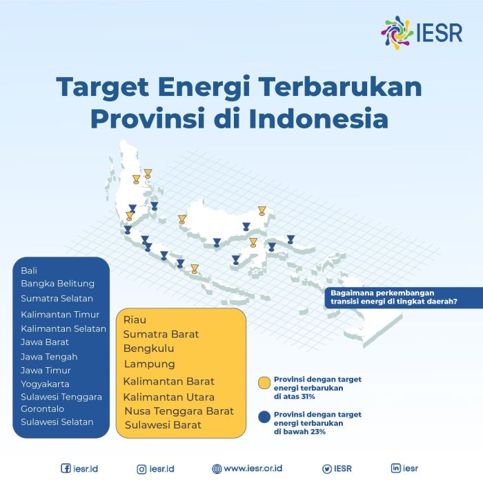 Program Energi Terbarukan Masuk Desa 3T