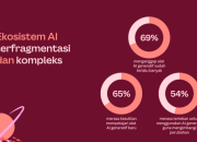 Bagaimana AI Membantu Gaya Hidup Lebih Produktif?
