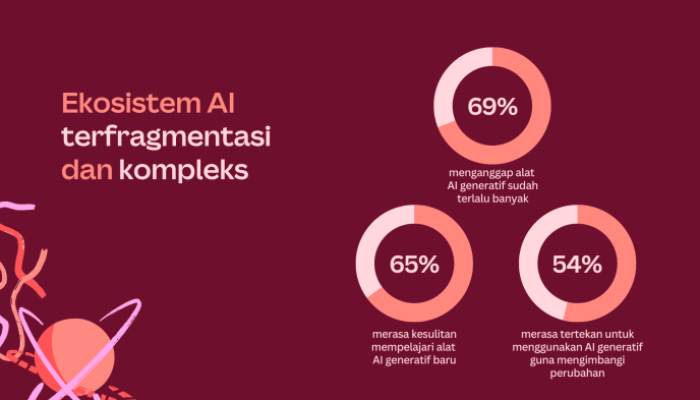 Bagaimana AI Membantu Gaya Hidup Lebih Produktif dan Efisien