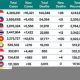 Varian Baru Covid-19 Terpantau di Wilayah Asia Tenggara