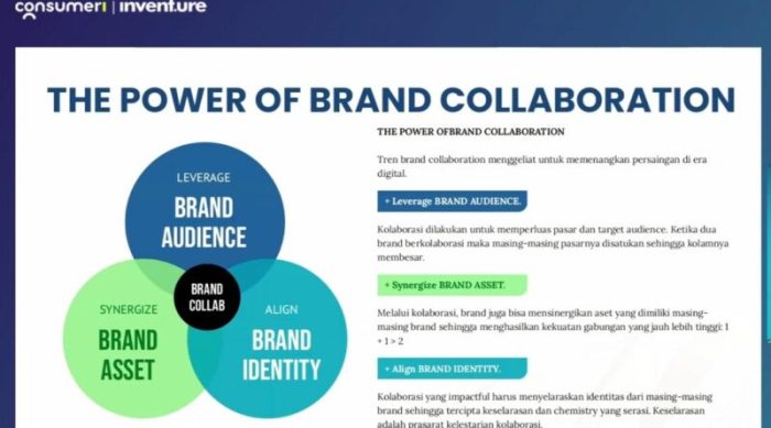 Kolaborasi Brand Lokal dan Internasional