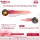 Strategi Personal Branding di Media Sosial untuk Profesional