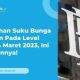 BI Umumkan Suku Bunga Acuan Terbaru dan Implikasinya