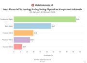 Masa Depan Bisnis Digital di Indonesia Apa yang Harus Disiapkan