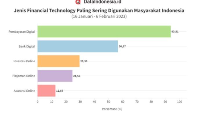 Masa Depan Bisnis Digital di Indonesia Apa yang Harus Disiapkan