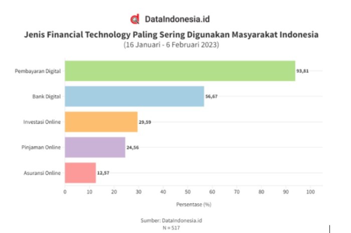 Masa Depan Bisnis Digital di Indonesia: Apa yang Harus Disiapkan?
