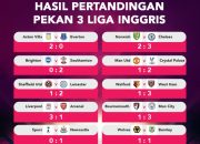 Inggris klasemen hari terpuruk arsenal kokoh kian indosport minggu