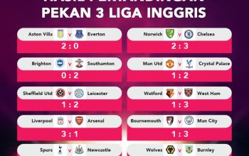 Inggris klasemen hari terpuruk arsenal kokoh kian indosport minggu