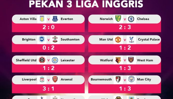 Klasemen Terbaru Liga Inggris dan Statistik Gol Terakhir Ritel Harap Insentif