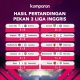 Klasemen Terbaru Liga Inggris dan Statistik Gol Terakhir Ritel Harap Insentif