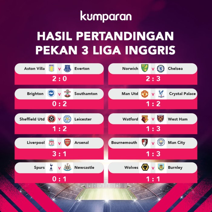 Inggris klasemen hari terpuruk arsenal kokoh kian indosport minggu Inggris klasemen hari terpuruk arsenal kokoh kian indosport minggu