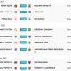 Jadwal Big Match Liga Champions Tengah Pekan Terbaru