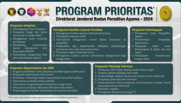 Menteri Baru Sampaikan Program Prioritas Tahun Ini