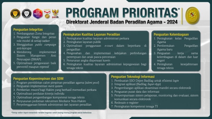 Menteri Baru Sampaikan Program Prioritas Tahun Ini