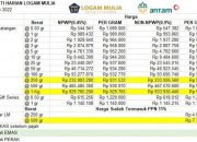 Update Harga Emas dan Kurs Rupiah Hari Ini Terbaru