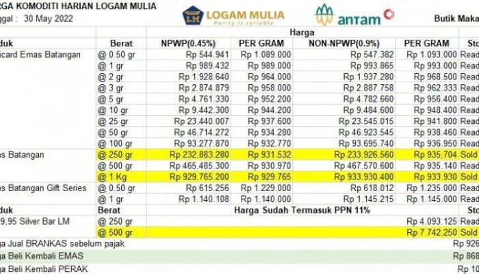 Update Harga Emas dan Kurs Rupiah Hari Ini Terbaru