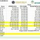 Update Harga Emas dan Kurs Rupiah Hari Ini