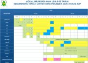 Jadwal Imunisasi Anak IDAI 2017