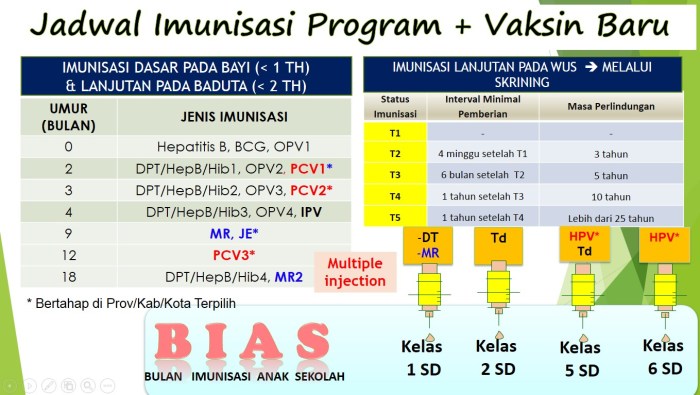 Update Jadwal Imunisasi Rutin 2023 - The Indonesian Public Health Tren Kesehatan 2025: Fokus pada Imunisasi dan Nutrisi
