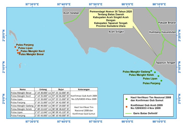 Heboh Sengketa 4 Pulau? Begini Perjalanan Pembahasan Pulau Antara Aceh ... Di Tengah Aksi Massa, Pemprov Aceh Nyatakan Klaim Penuh atas Pulau