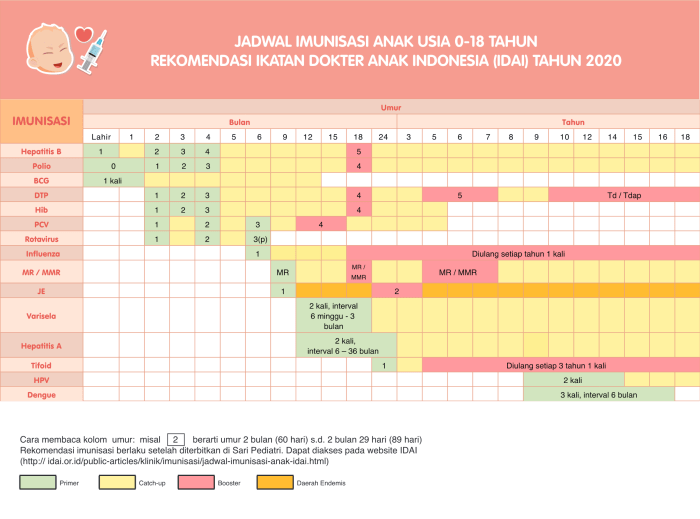 Jadual imunisasi terbaru 2017 Tren Kesehatan 2025: Fokus pada Imunisasi dan Nutrisi