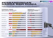 Dampak Kenaikan Harga BBM terhadap Minat EV