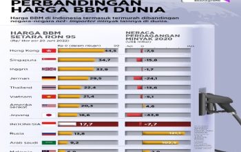 Dampak Kenaikan Harga BBM terhadap Minat EV