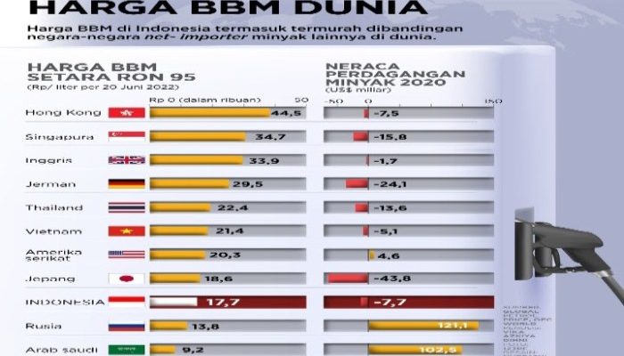 Dampak Kenaikan Harga BBM terhadap Minat EV Masyarakat