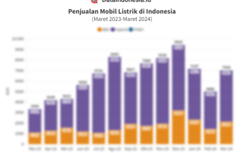 Data Penjualan Mobil Listrik di Indonesia pada Maret 2023 - Maret 2024 ...