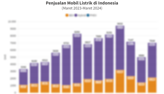 Peta Persaingan Pabrikan Mobil Listrik di Indonesia