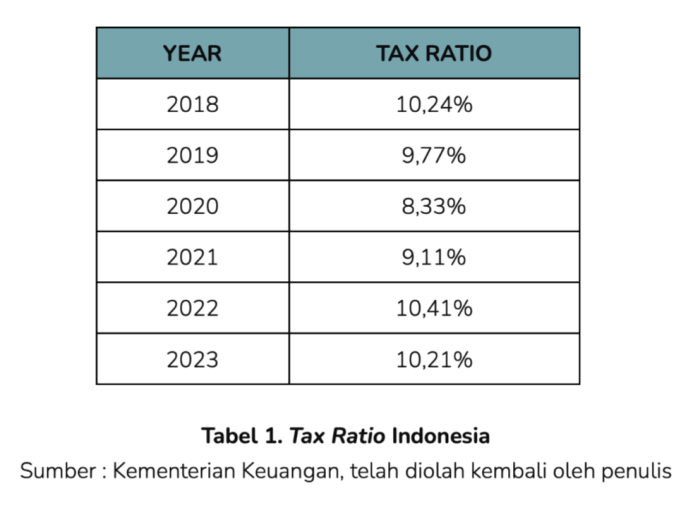 Tax gap, migration and trade deficit: Prime Minister's Questions – Full ... Tax gap, migration and trade deficit: Prime Minister's Questions – Full ...